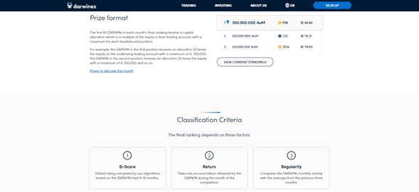 Bonos y promociones Darwinex